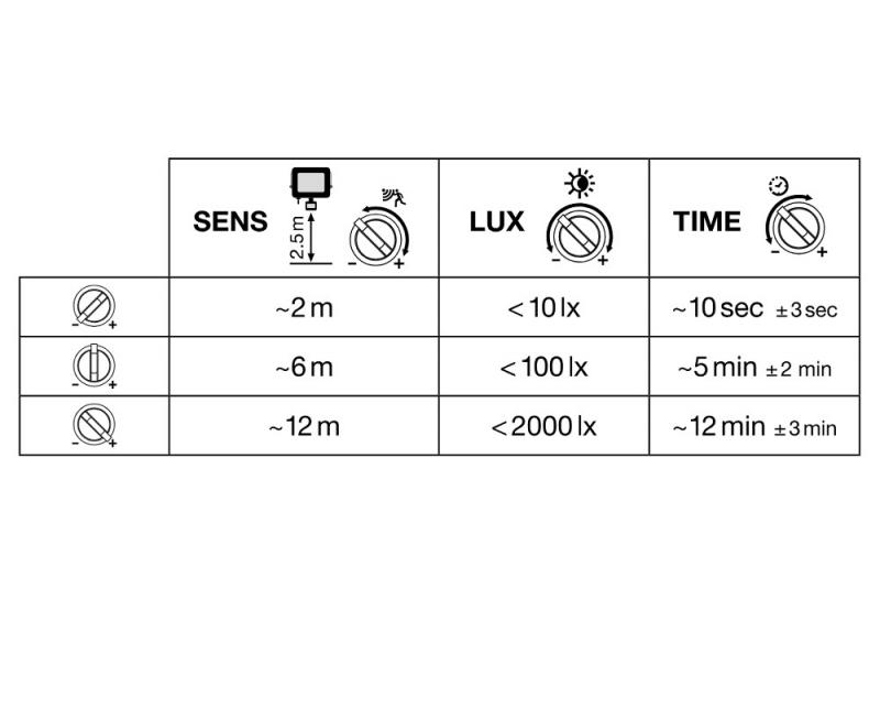 LEDVANCE Kompakter LED Flutlicht Strahler mit Sensor 10W 3000K warmweißes Licht IP65 in Schwarz