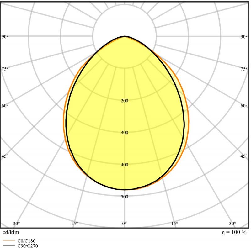 LEDVANCE Kompakter LED Flutlicht Strahler mit Sensor 10W 3000K warmweißes Licht IP65 in Schwarz