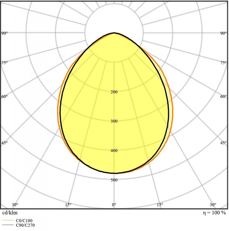 LEDVANCE Kompakter LED Flutlicht Strahler mit Sensor 10W 4000K neutralweißes Licht IP65 in Schwarz