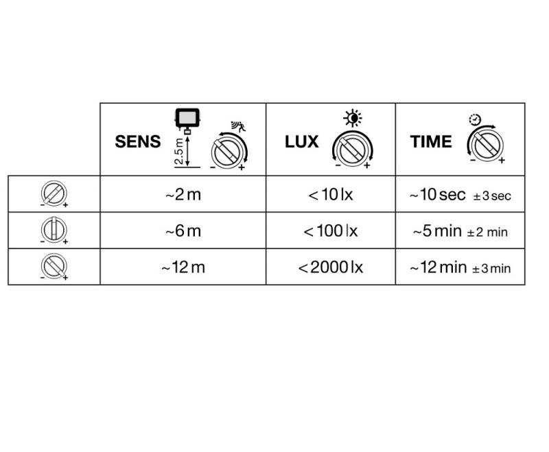 LEDVANCE Kompakter LED Flutlicht Strahler mit Sensor 20W 4000K universalweißes Licht IP65 in Schwarz