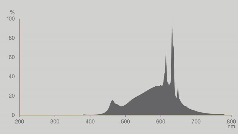 OSRAM E27 LED SUPERSTAR PLUS HD LIGHTING Leuchtmittel klar dimmbar 5,8W wie 60W warmweißes Licht 2700K 90 Ra hohe Farbwiedergabe