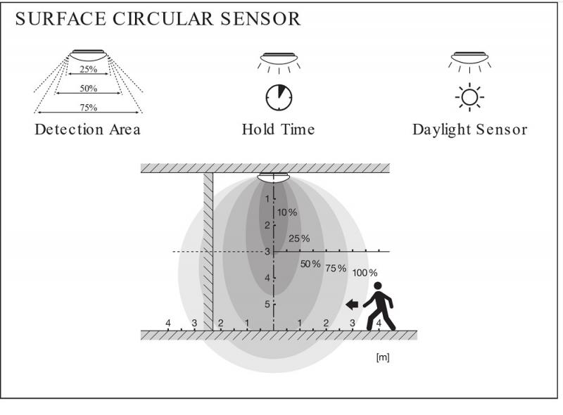 LEDVANCE Surface Circular S LED 250 SENSOR Decken-/Wandleuchte IP44 13W 3000K warmweiß