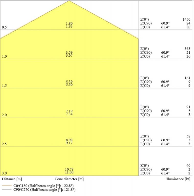 LEDVANCE Surface Circular LED 350 SENSOR Decken-/Wandleuchte IP44 18W 4000K neutralweiß