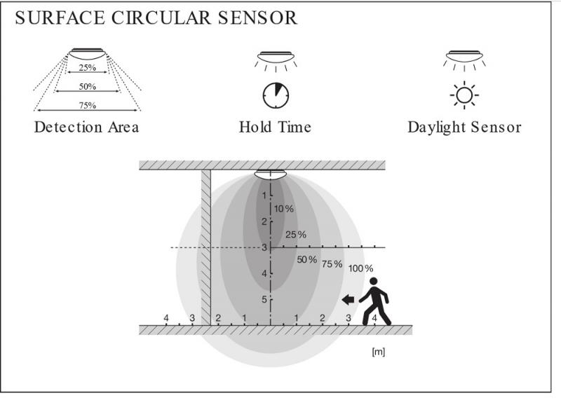 LEDVANCE Surface Circular LED Decken- und Wandleuchte Ø40cm Bewegungsmelder IP44 24W 4000K universalweißes Licht