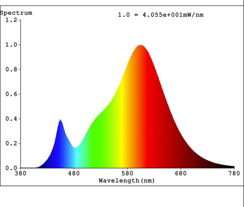 OSRAM Leistungsstarke E27 Star Classic LED Lampe matt 24,9W wie 200W 2700K warmweißes Licht