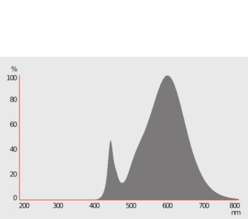 30cm Osram LEDinestra Frosted S14d LED-Röhrenlampe 3,5W wie 25W warmweiß 2700K