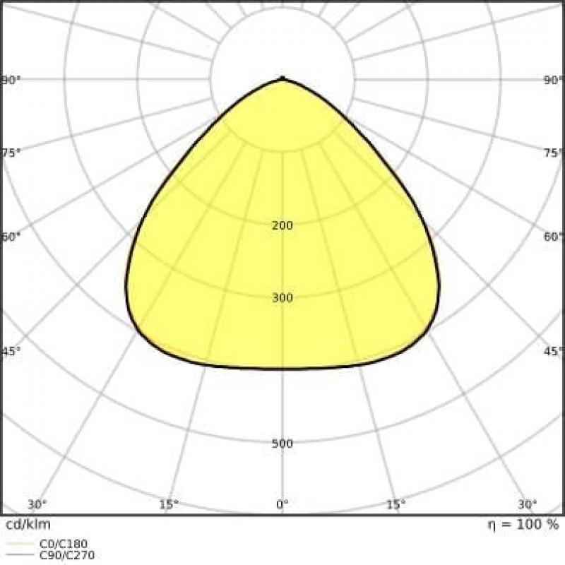 Ledvance E40 LED Hallenlampe HID Highbay Universal 14000 lm 105W wie 250W 4000K neutralweißes Licht IP40