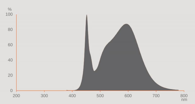 Ledvance DULUX D18 LED Kompaktlampe 2Pin G24d  7,5W wie 18W 4000K neutralweißes Licht EM & AC für KVG/VVG