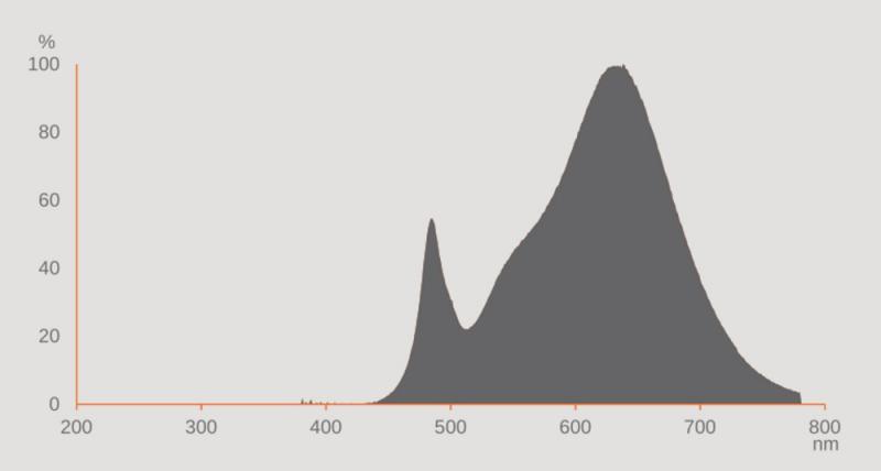 Ledvance DULUX D/E13 HF & AC LED Kompaktlampe 4Pin G24Q-1 6W wie 13W 3000K