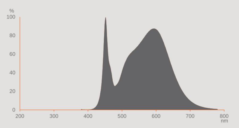 Ledvance DULUX D/E18 HF & AC LED Kompaktlampe 4Pin G24Q-2 7W wie 18W 4000K