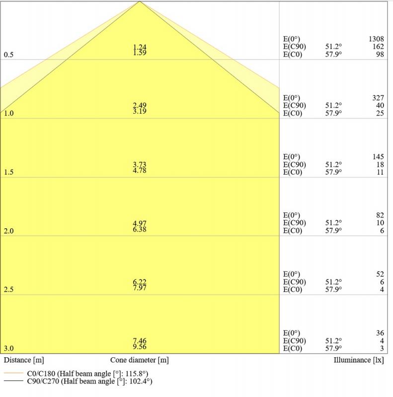 Ledvance DULUX G24q-3 LED HF & AC Kompaktlampe 10 W wie 26W 3000K warmweißes Licht EVG
