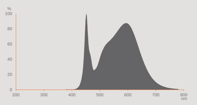 Ledvance DULUX G24q-3 LED HF & AC Kompaktlampe 10W wie 26W 4000K EVG