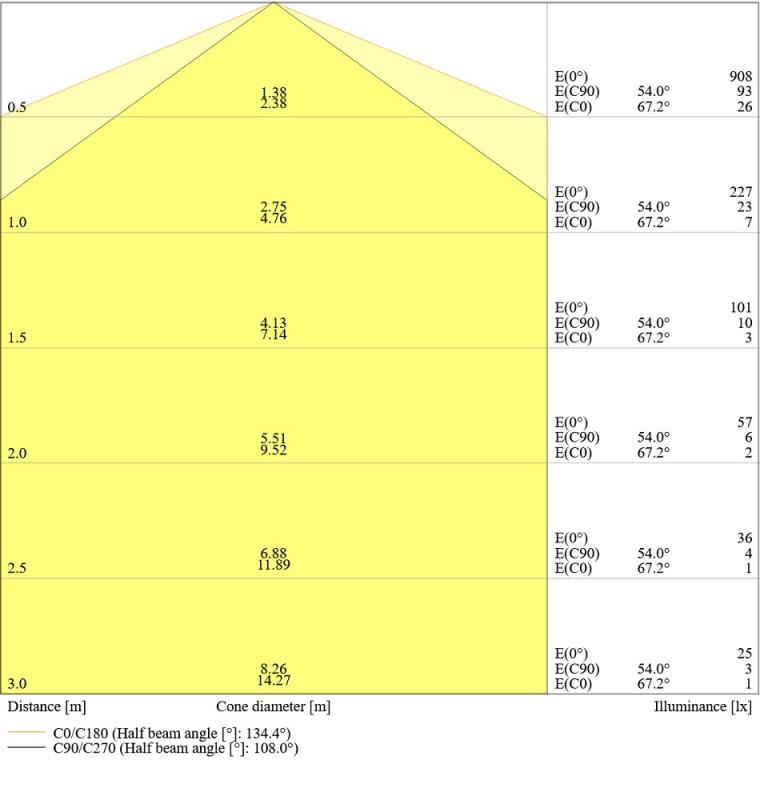 Ledvance DULUX L18 LED Stablampe HF & AC 2G11 4Pin 8W wie 18W 3000K LED warmweißes Licht