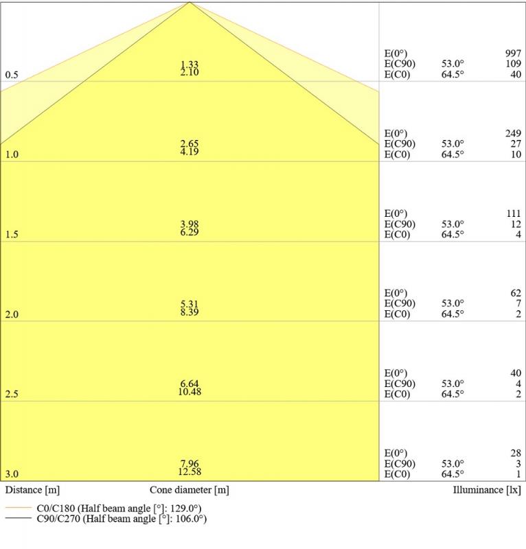 Ledvance DULUX L18 LED Stablampe HF & AC 2G11 4Pin 8W wie 18W 4000K LED neutralweißes Licht