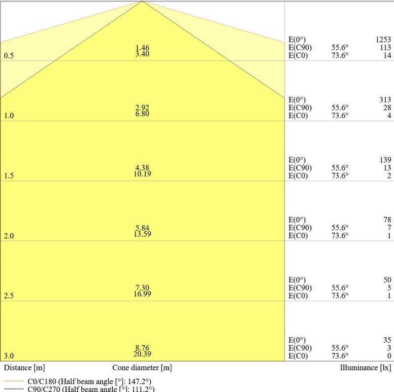 Ledvance DULUX L24 LED Stablampe HF & AC 2G11 4Pin 12W wie 24W 3000K LED warmweißes Licht