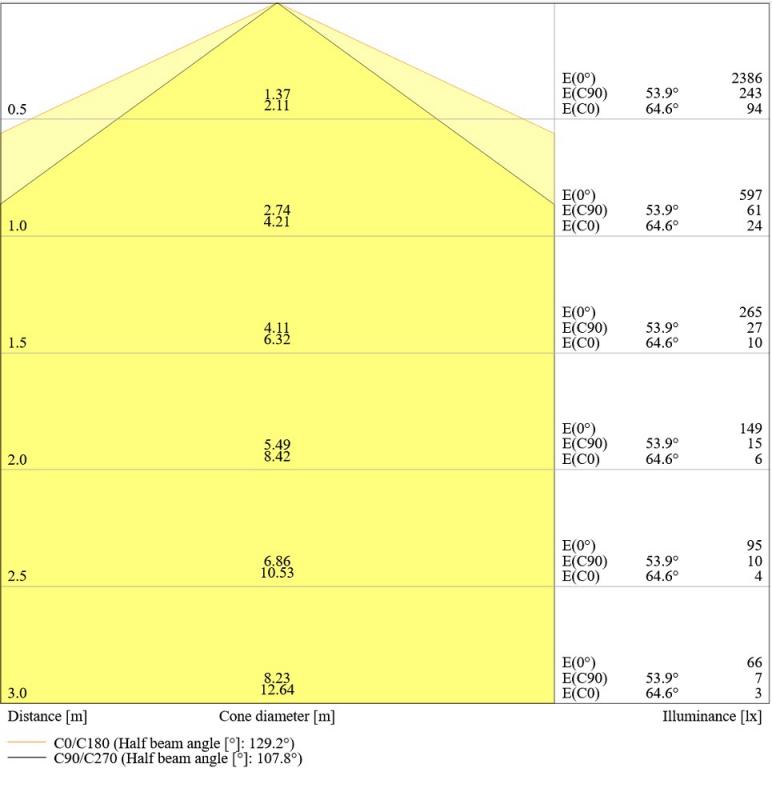 Ledvance DULUX L36 LED Stablampe HF & AC 2G11 4Pin 18W wie 36W 4000K neutralweißes Licht