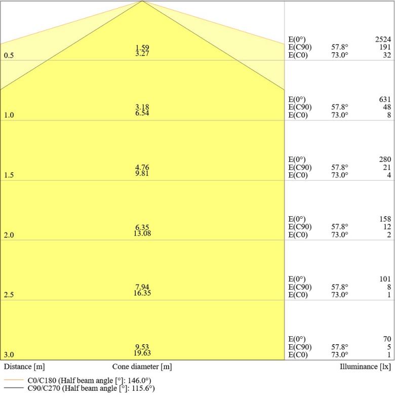 Ledvance DULUX L55 LED Stablampe HF 2G11 4Pin 25W wie 55W 3000K