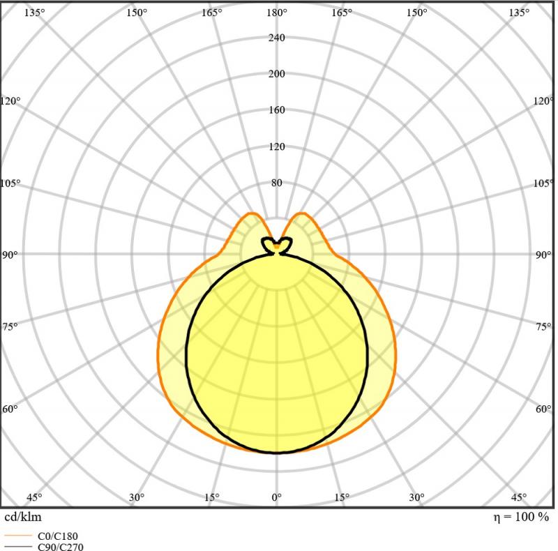Ledvance DULUX L55 LED Stablampe HF 2G11 4Pin 25W wie 55W 4000K