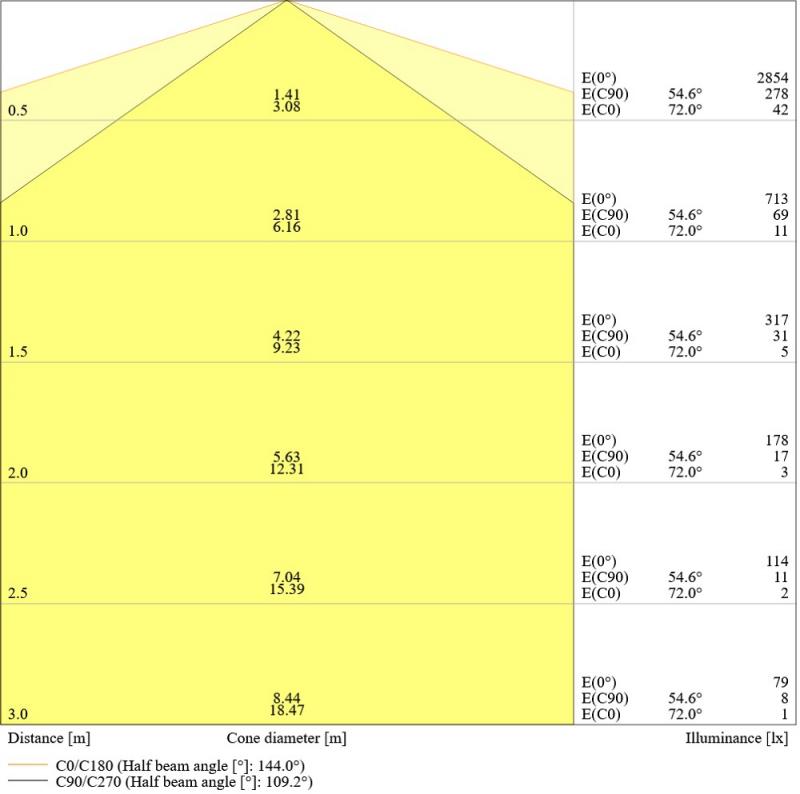 Ledvance DULUX L55 LED Stablampe HF 2G11 4Pin 25W wie 55W 4000K
