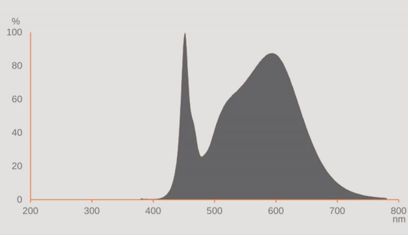 Ledvance DULUX LED T/E13 HF & AC MAINS V 6W 840 GX24Q-1  Kompaktlampe wie 42W 4000K neutralweißes Licht - EVG