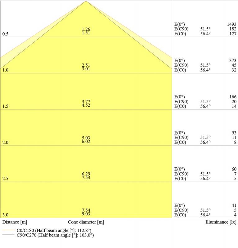 Ledvance DULUX LED T/E26 HF & AC MAINS V 10W 840 GX24Q-3  Kompaktlampe wie 26W 4000K neutralweißes Licht - EVG
