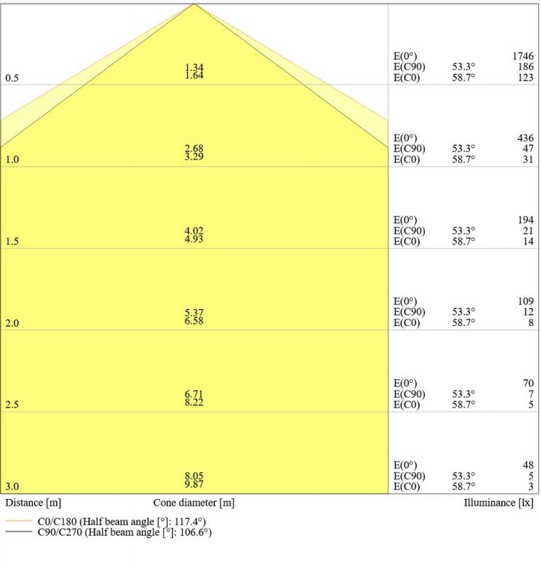 Ledvance DULUX F36 LED 2G10 4Pin 20W wie 36W 4000K neutralweiße Stablampe Kompaktlampe KVG