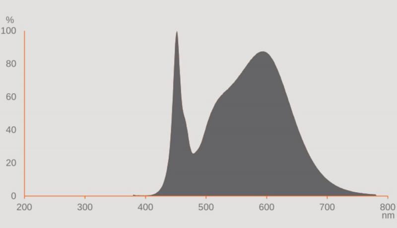 Ledvance DULUX F36 LED 2G10 4Pin 20W wie 36W 4000K neutralweiße Stablampe Kompaktlampe KVG