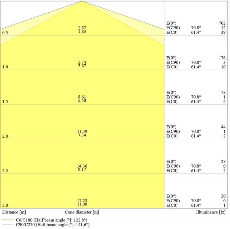 Ledvance DULUX SQ16 EM LED Kompaktlampe GR8 2Pin 7W wie 16W 3000K
