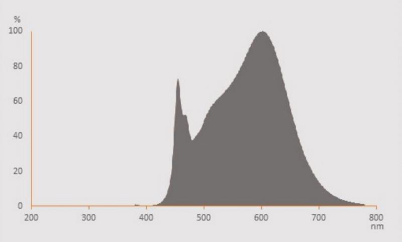 Ledvance DULUX SQ28 EM LED Kompaktlampe GR8 2Pin 13W wie 28W 3500K
