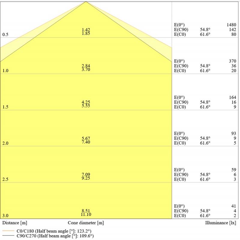 Osram DULUX 2G10 F24 LED Kompaktlampe 4Pin 12W wie 24W 3000K warmweißes Licht KVG