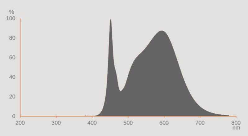 Osram DULUX 2G10 F24 LED Kompaktlampe 4Pin 12W wie 24W 4000K neutralweißes Licht KVG