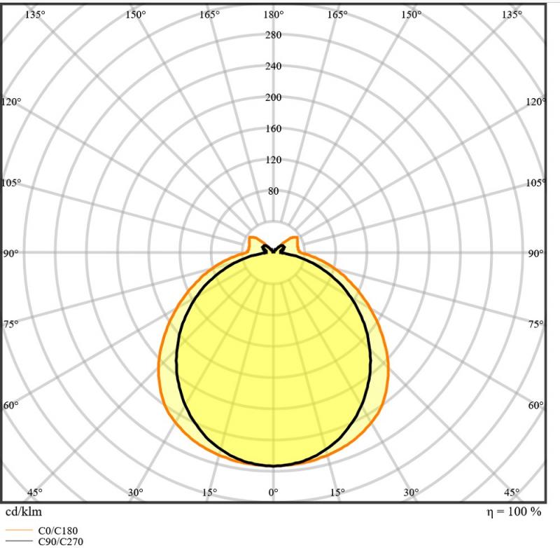 Osram DULUX 2G10 F24 LED Kompaktlampe 4Pin 12W wie 24W 4000K neutralweißes Licht KVG