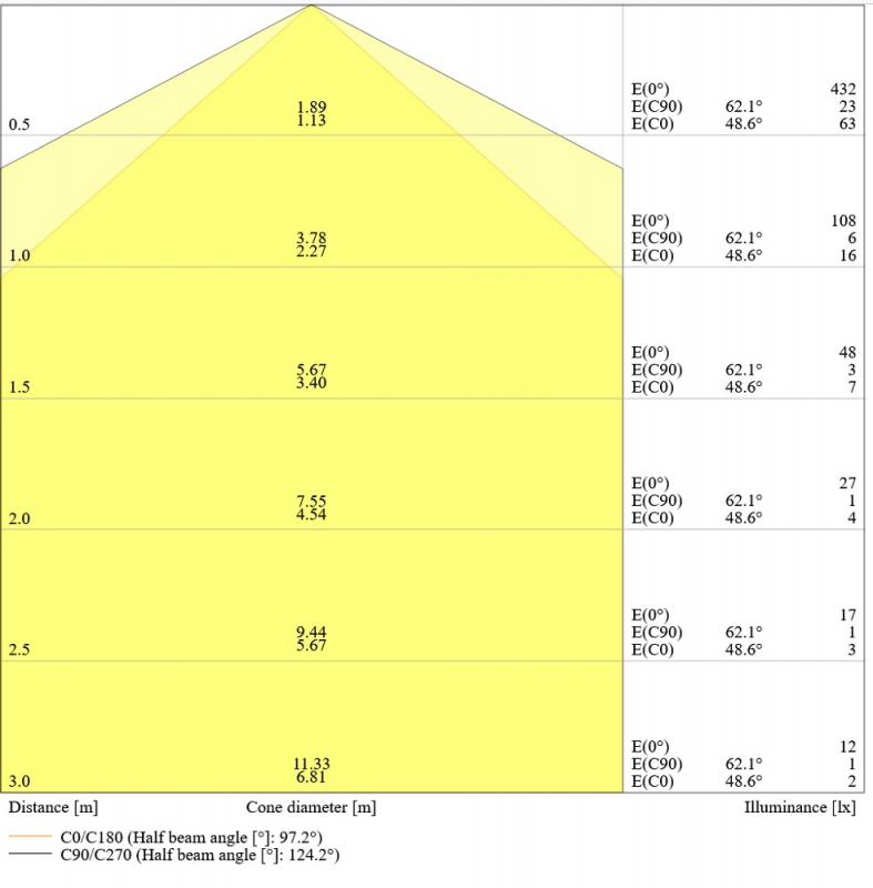 Ledvance DULUX S7 LED Kompaktlampe 2Pin G23 3,5W 3000K EM für KVG/VVG