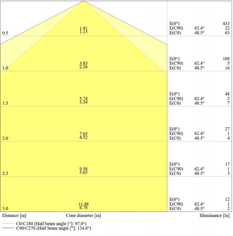 Ledvance DULUX S7 LED Kompaktlampe 2Pin G23 3,5W 4000K EM für KVG/VVG