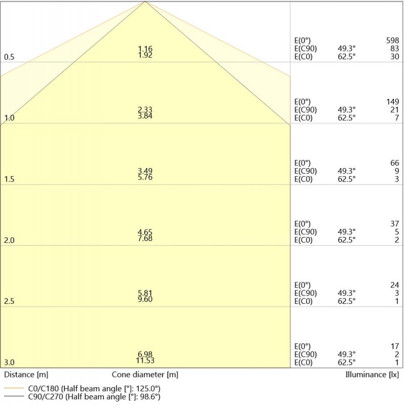 Ledvance DULUX S9 LED Kompaktlampe 2Pin G23 4W 3000K EM für KVG/VVG