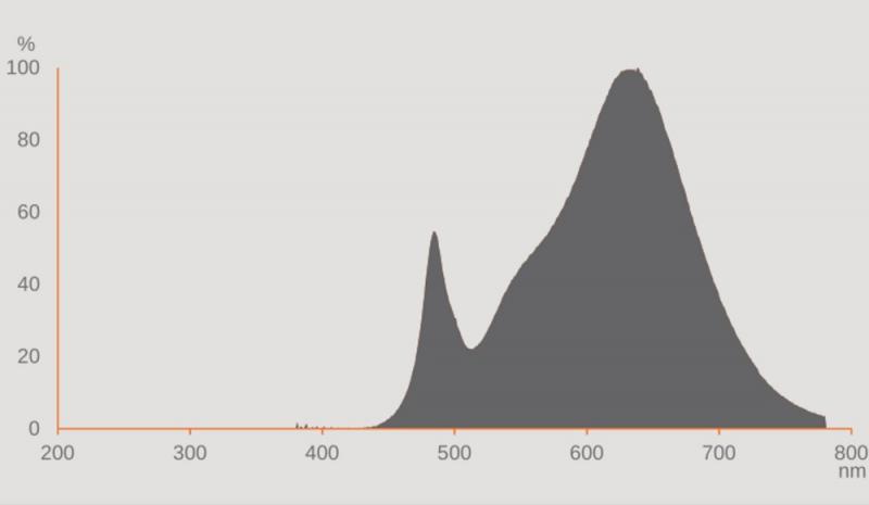 Ledvance DULUX S 11 LED 2Pin G23 6W wie 11W 3000K warmweißes Licht EM für KVG/VVG