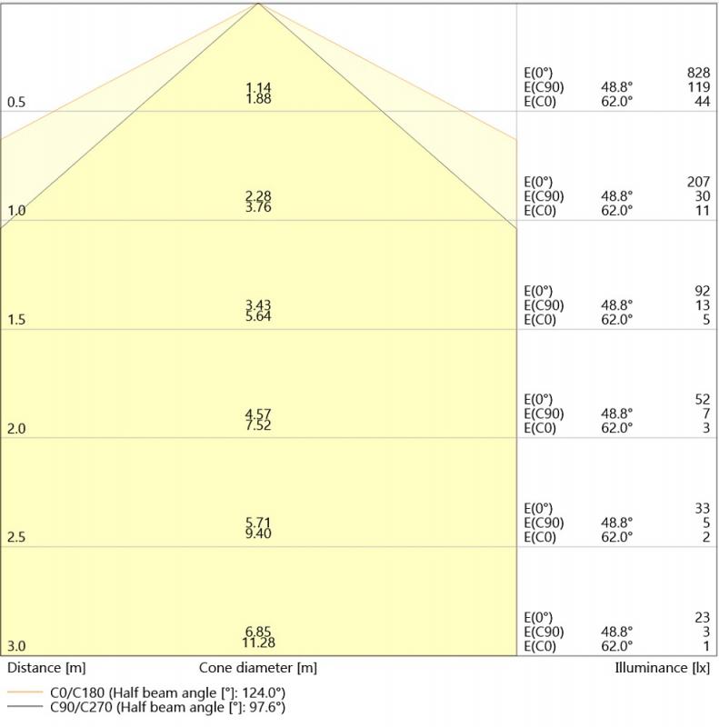 Ledvance DULUX S 11 LED 2Pin G23 6W wie 11W 4000K neutralweißes Licht EM für KVG/VVG