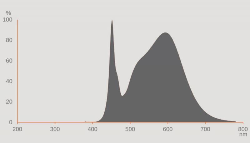Ledvance DULUX S 11 LED 2Pin G23 6W wie 11W 4000K neutralweißes Licht EM für KVG/VVG