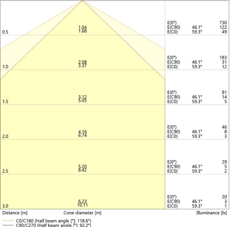 Ledvance DULUX D10 LED Kompaktlampe 2Pin G24d-1 3000K warmweißes Licht EM & AC für KVG/VVG 5W wie 10W