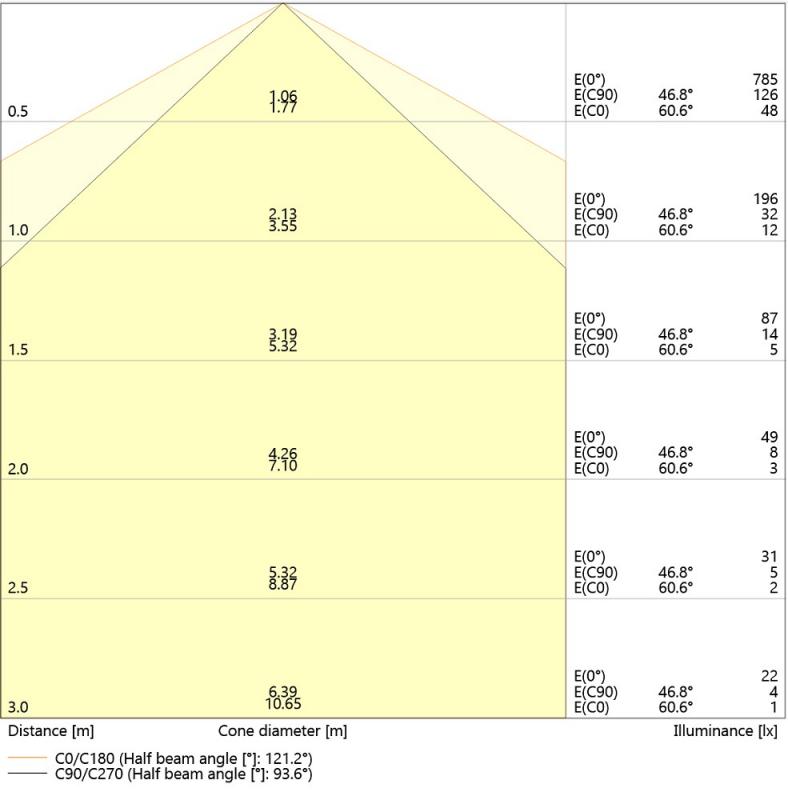 Ledvance DULUX D10 LED Kompaktlampe 2Pin G24d-1 4000K universalweißes Licht EM & AC für KVG/VVG 5W wie 10W