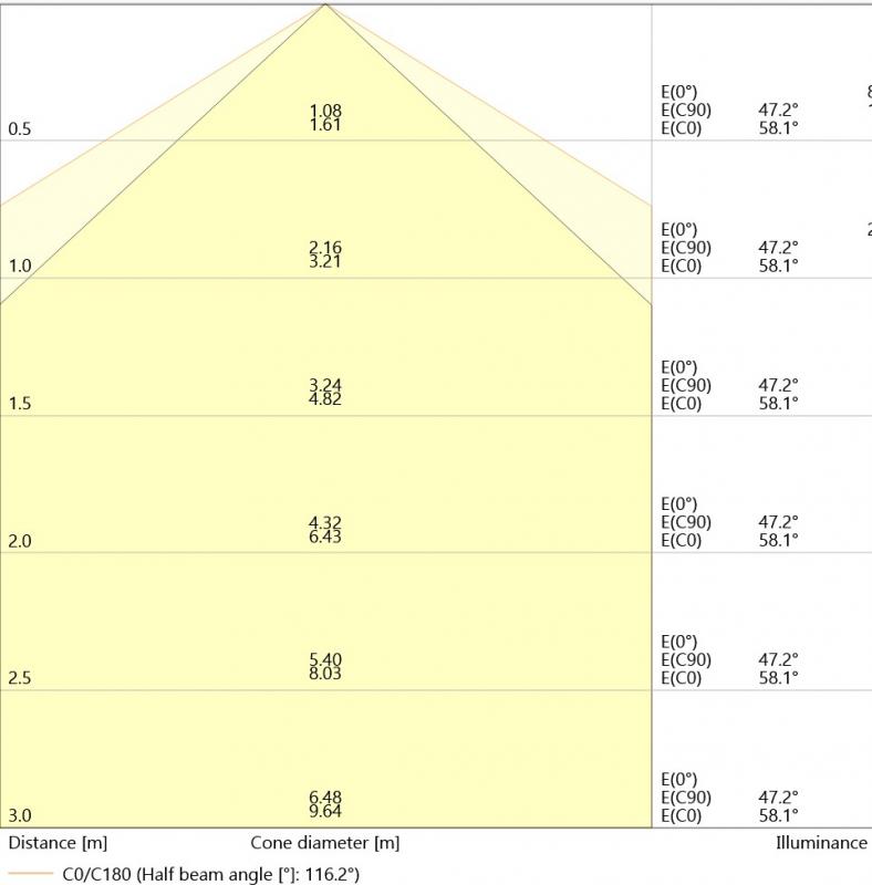 Ledvance DULUX D13 LED 2Pin G24d-1 4000K universalweiß EM für KVG/VVG 6W wie 13W