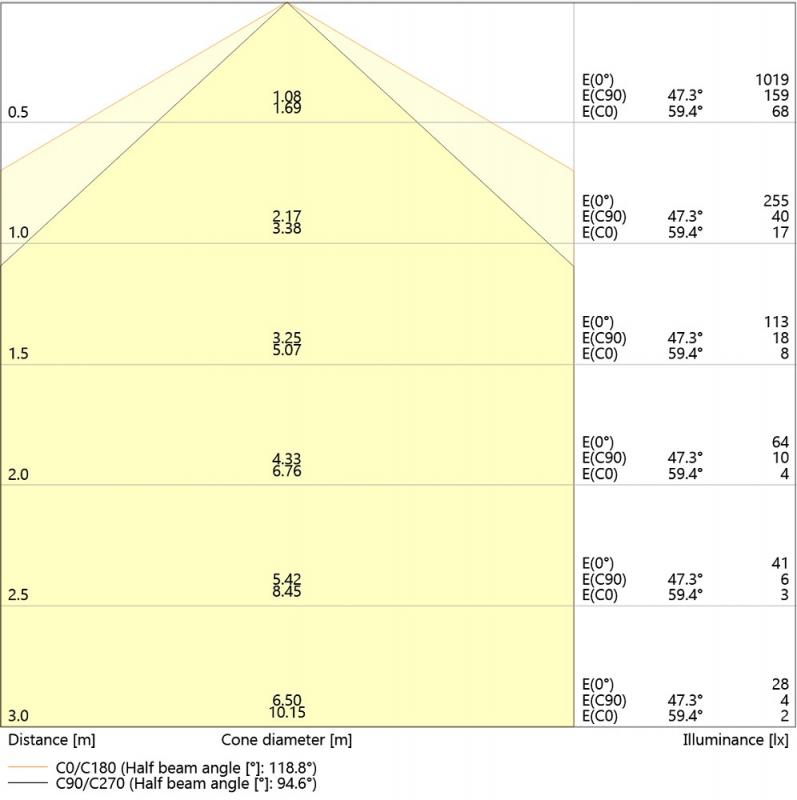 Ledvance DULUX D18 LED Kompaktlampe 2Pin G24d-2 4000K neutralweißes Licht EM & AC für KVG/VVG 7W wie 18W