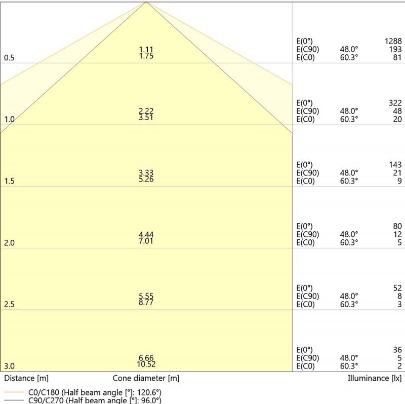 Ledvance DULUX D26 LED Kompaktlampe 2Pin G24d-3 3000K warmweißes Licht EM & AC für KVG/VVG 9W wie 26W