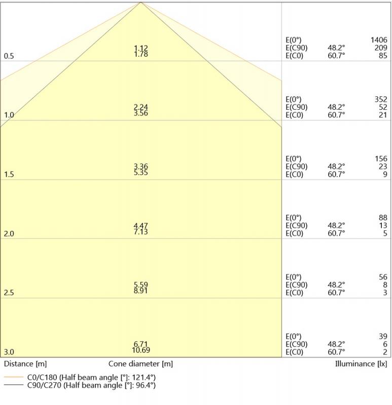 Ledvance DULUX D26 LED Kompaktlampe 2Pin G24d-3 4000K universalweißes Licht EM & AC für KVG/VVG 9W wie 26W
