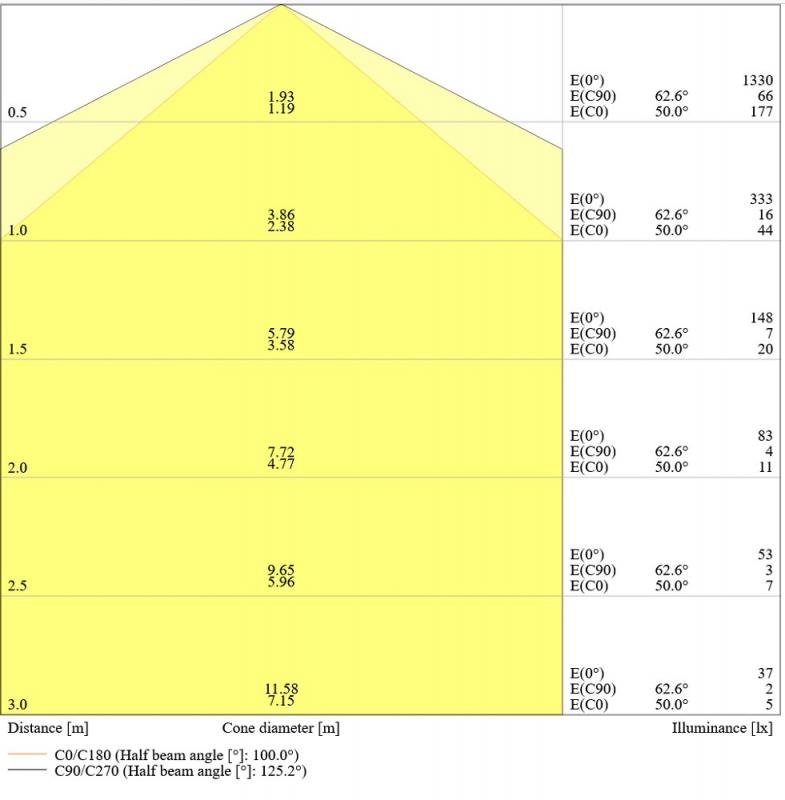 Ledvance DULUX GX24D-3 T26 LED Kompaktlampe 2PINs 9W wie 26W 3000K EM & AC KVG