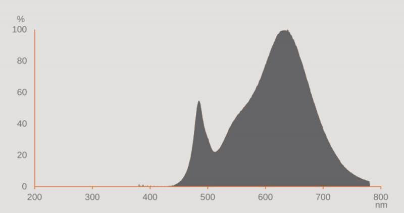 Ledvance DULUX GX24D-3 T26 LED Kompaktlampe 2PINs 9W wie 26W 3000K EM & AC KVG