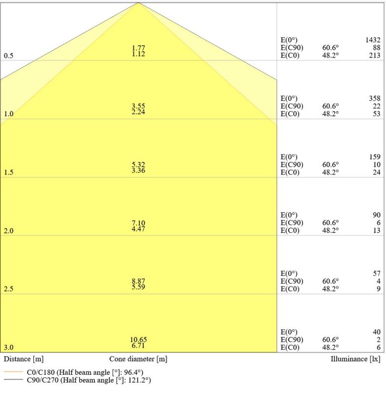 Ledvance DULUX GX24D-3 T26 LED Kompaktlampe 2PINs 9W wie 26W 4000K EM & AC KVG