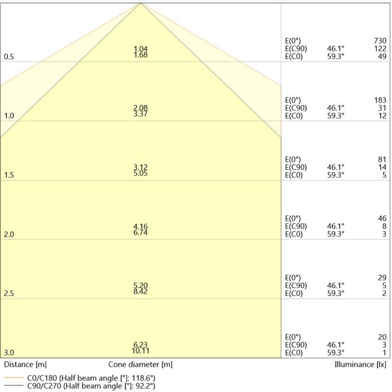 Osram Dulux G24d-1 D10 EM LED Kompaltlampe 2Pin 5W wie 10W 3000K warmweiß KVG/VVG Ersatz