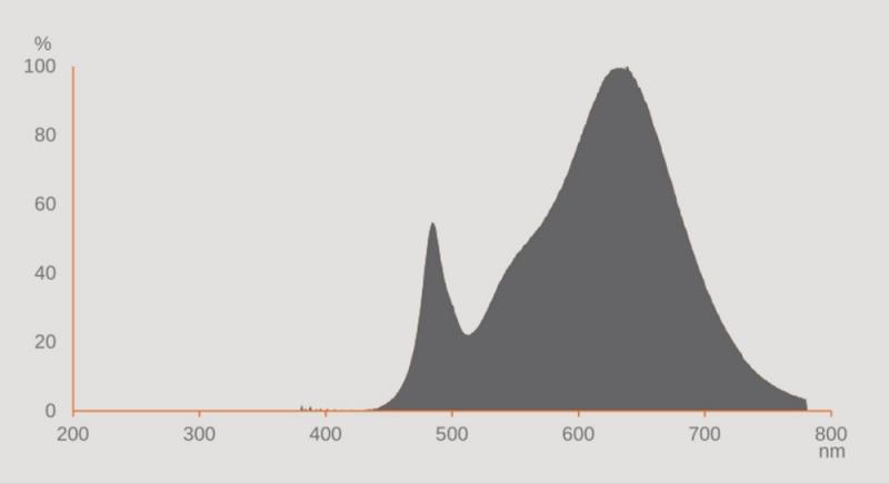 Osram Dulux G24d-1 D10 EM LED Kompaltlampe 2Pin 5W wie 10W 3000K warmweiß KVG/VVG Ersatz