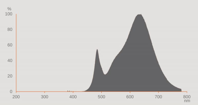 OSRAM DULUX S7 LED 2Pin G23 Kompaktlampe 3,5W wie 7W 3000K warmweißes Licht EM (KVG/VVG)